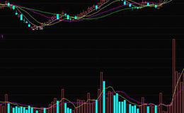 华体会体育客服热线学习｜均线蛟龙出海形态的实战案例和均线蛟龙出海的技术特征