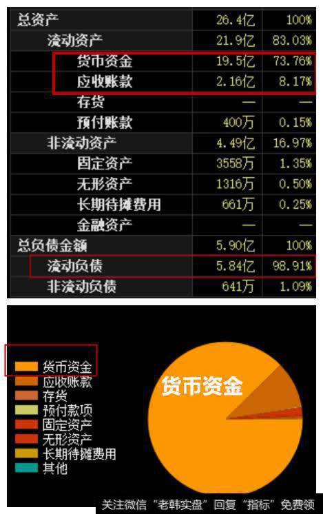 吉比特的资产负债表结构百分比图