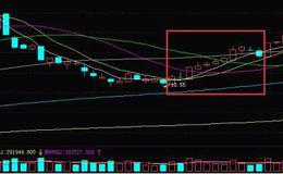 华体会体育客服热线
大全丨如何用均线抢反弹？均线抢反弹实战案例图解