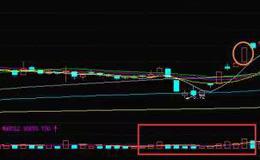 华体会体育客服热线
课堂丨 遇到机构挖坑如何操作？机构挖坑实战案例分析