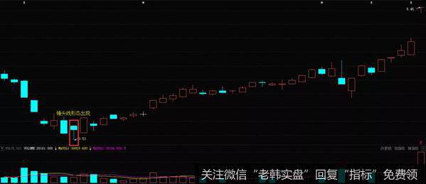 新赛股份（600540）2018年1月-4月走势图