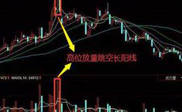 <em>华体会体育客服热线
入门</em>｜在股票市场上怎样把握短线卖出信号？短线卖出信号有哪些？