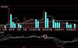 华体会体育客服热线课堂丨 股票KDJ指标饿狼出林战法如何看？鲁银投资实战案例分析