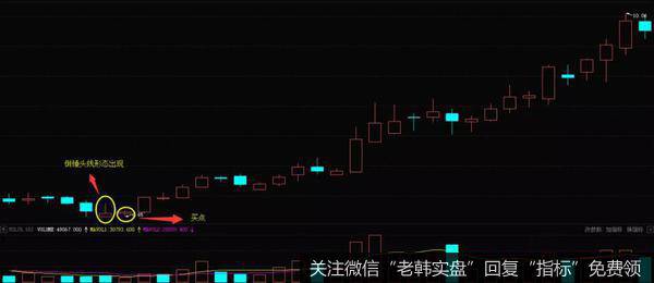 ST新光（002147）2015年2月-3月走势图