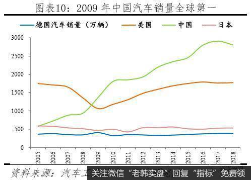任泽平股市最新相关消息:汽车高度保护致竞争力差 家电全面开放走向全球10