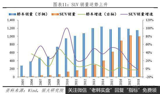 任泽平股市最新相关消息:汽车高度保护致竞争力差 家电全面开放走向全球11