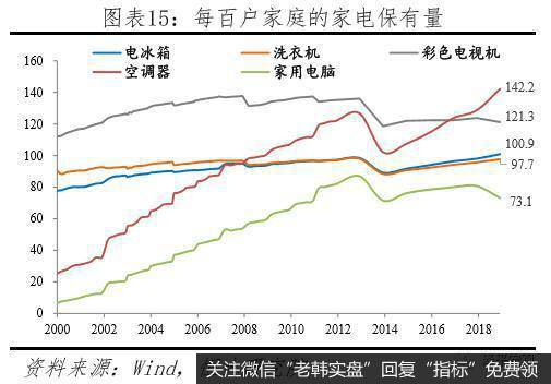 任泽平股市最新相关消息:汽车高度保护致竞争力差 家电全面开放走向全球15