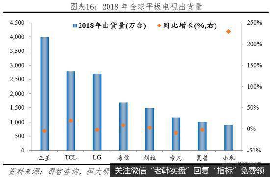 任泽平股市最新相关消息:汽车高度保护致竞争力差 家电全面开放走向全球16