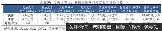 任泽平股市最新相关消息:汽车高度保护致竞争力差 家电全面开放走向全球20
