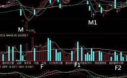 <em>华体会体育客服热线
入门</em>丨MACD峰谷替换折返形态有什么特征？操作要领是什么？