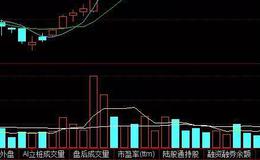 华体会体育客服热线
课堂丨 股票欲举不振K线走势如何看？欲举不振图形操作分析