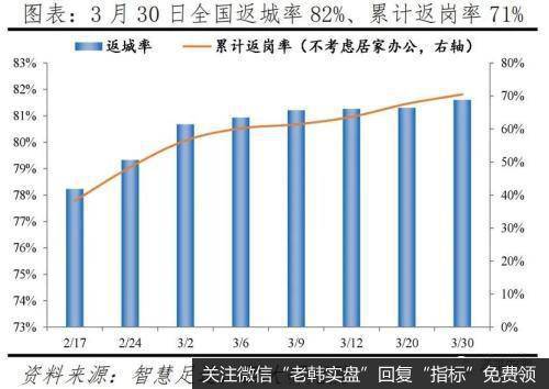 任泽平股市最新相关消息:点评3月PMI:形势异常严峻 机遇千载难逢3