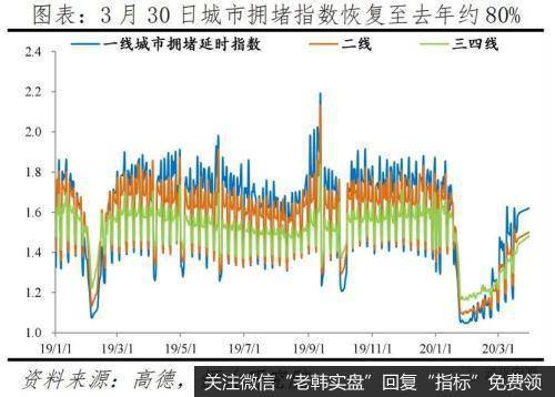 任泽平股市最新相关消息:点评3月PMI:形势异常严峻 机遇千载难逢4