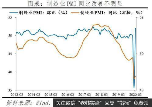 任泽平股市最新相关消息:点评3月PMI:形势异常严峻 机遇千载难逢6