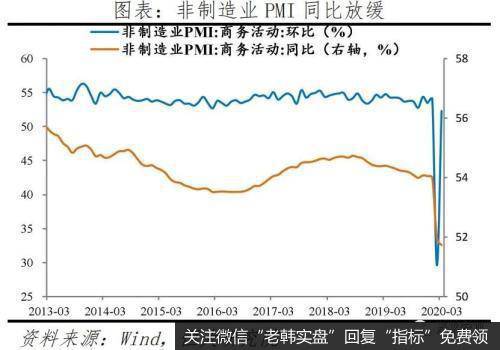 任泽平股市最新相关消息:点评3月PMI:形势异常严峻 机遇千载难逢7