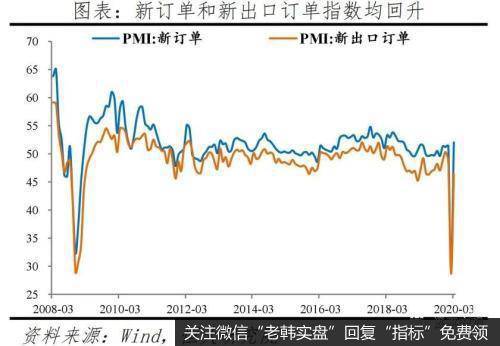 任泽平股市最新相关消息:点评3月PMI:形势异常严峻 机遇千载难逢8