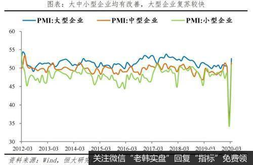 任泽平股市最新相关消息:点评3月PMI:形势异常严峻 机遇千载难逢13