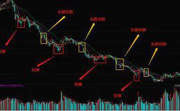 华体会体育客服热线
大全｜怎样确认股票底部的形成？股票底部的特点都有哪些？