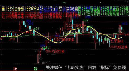 通达信最新版<a href='//m.sasasearch.com/tongdaxin/286612.html'>135战法</a>主图指标公式详细介绍