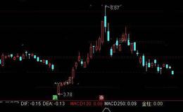 通达信MACD<em>牛股启动</em>指标公式详细介绍