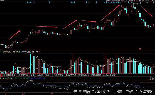 <a href='//m.sasasearch.com/bzfbhm/127462.html'>北新路桥</a>日K线走势图