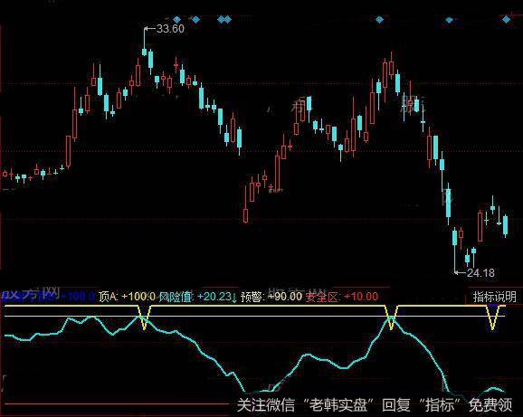 同花顺进货姿势指标公式详细介绍