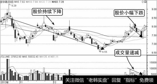 新华锦K线走势图