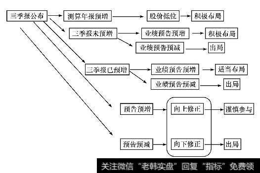 “快人一步”操作模型