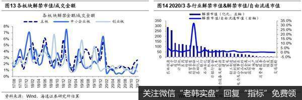 荀玉根最新股市评论：3月产业资本减持额上升减持计划上升9