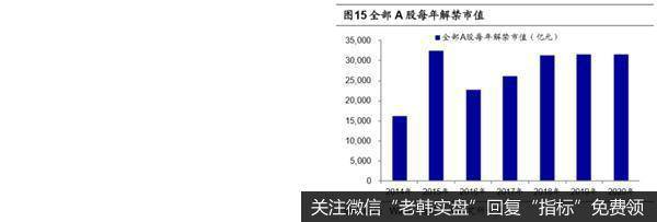 荀玉根最新股市评论：3月产业资本减持额上升减持计划上升10