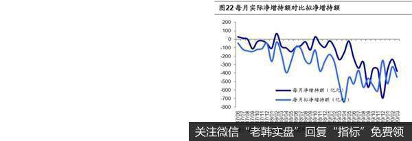 荀玉根最新股市评论：3月产业资本减持额上升减持计划上升15