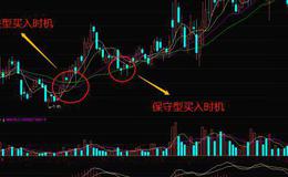 华体会体育客服热线入门｜什么是均线铁三角形态？均线铁三角形态的实战案例分析