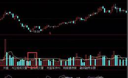 华体会体育客服热线大全丨股票KDJ指标金叉怎么确定买点？拐点如何辨别？