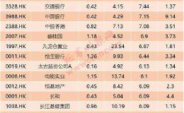 港股估值已历史最低：馅饼还是陷阱？