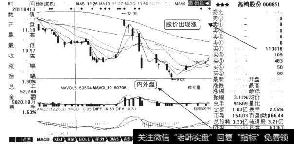 <a href='//m.sasasearch.com/zhangtingban/'>涨停板</a>内外盘