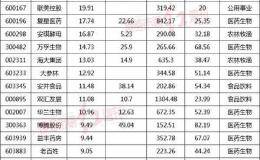 全球转向防御期！杠杆资金逆市加仓“好赛道避险股”