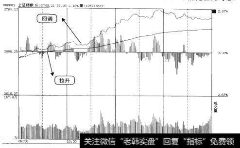 6月24日大盘分时走势