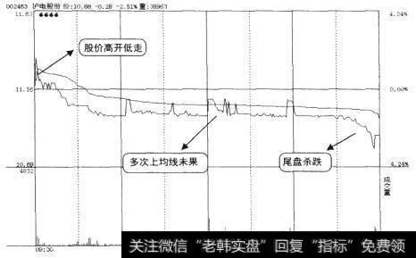 沪电股份(002463) 6月14日分时走势