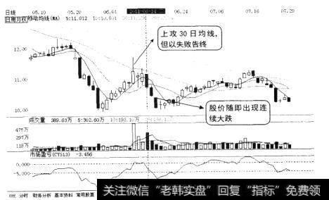沪电股份(0002463)的日K线图