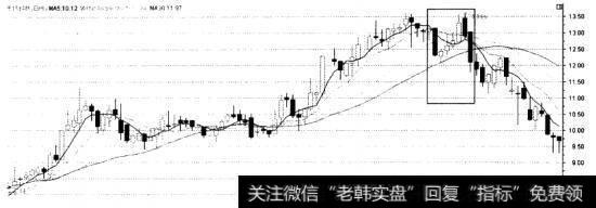 东风科技(600081) 5、10、20、30日均线走势图(死亡谷)