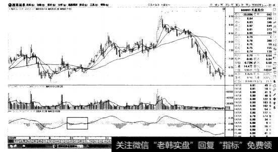 禾嘉股份（600093)均线、成交量及MACD指标走势图(漫步青云）