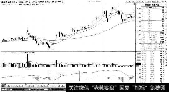 <a href='//m.sasasearch.com/scdx/277828.html'>敦煌种业</a>(600354)均线、成交量及MACD指标走势图(天鹅展翅)