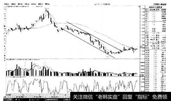 中国联通(600050)日K线图