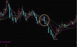 股票入门知识讲解|股市上的卖出形态——看跌吞没形态的案例分析