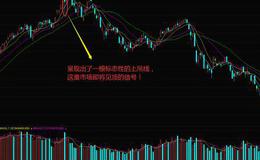 华体会体育客服热线｜K线上吊线形态是什么？K线上吊线的特征以及实战案例分析