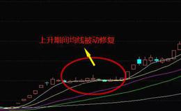 华体会体育客服热线入门｜均线被动修复形态的技术含义和均线被动修复的实战案例