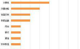 一周机构去哪儿？易方达基金、高毅资产等调研了这些个股（名单）