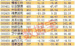 年内首只千家机构调研股！净利连续4年高增长 公司透露二季度业绩秘密