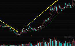 华体会体育客服热线｜K线超跌反弹最佳买入时机的前提条件以及实战案例分析