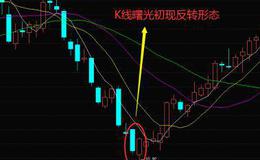 华体会体育客服热线入门｜利用K线曙光初现形态，把握股票市场反转上涨的买入信号